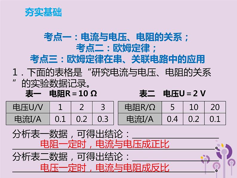 初中物理中考复习 中考物理解读总复习第一轮第四部分电与磁第18章欧姆定律课件第6页
