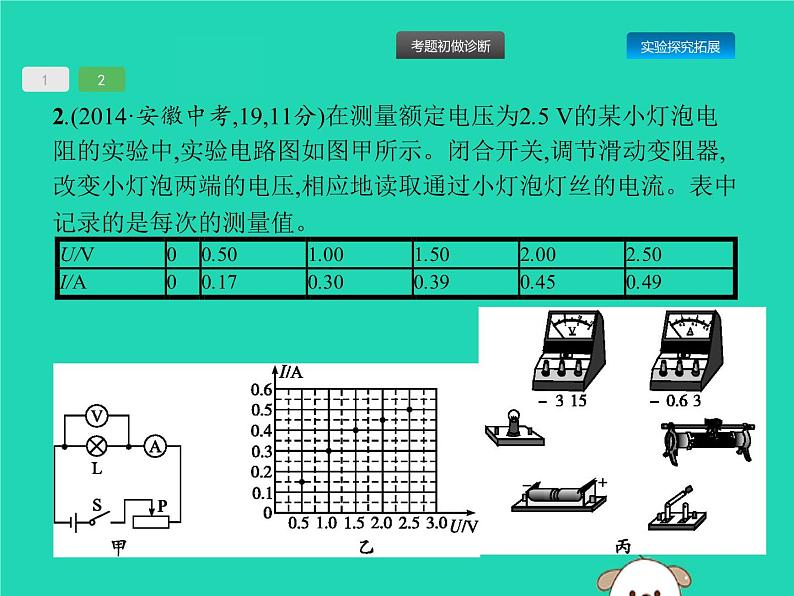 初中物理中考复习 课标通用中考物理总复习第一编知识方法固基第14章欧姆定律第2节测量电阻的阻值课件第6页