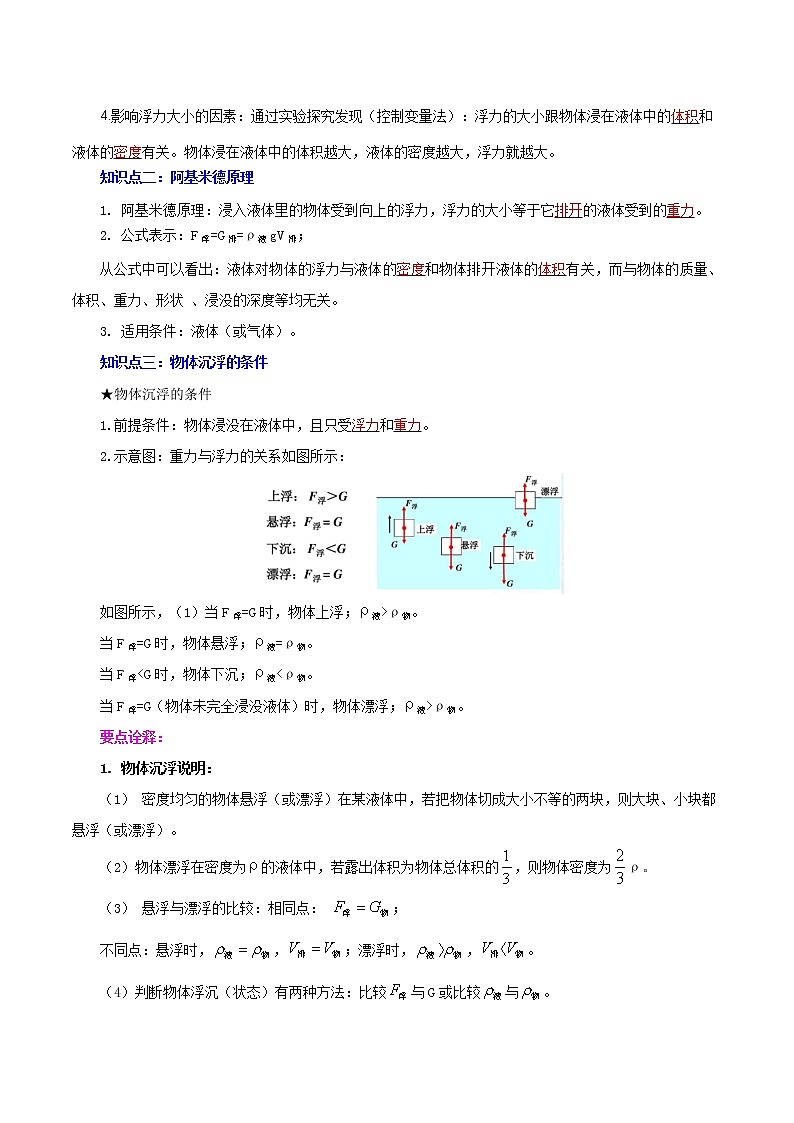 初中物理中考复习 专题12 浮力(讲练)(解析版)-2022年中考一轮复习讲练测第2页