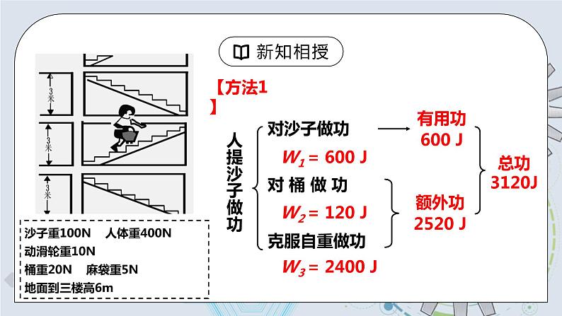 12.3 机械效率 第一课时 认识机械效率 课件+素材 人教版八年级下册精品同步资料(送教案练习)06