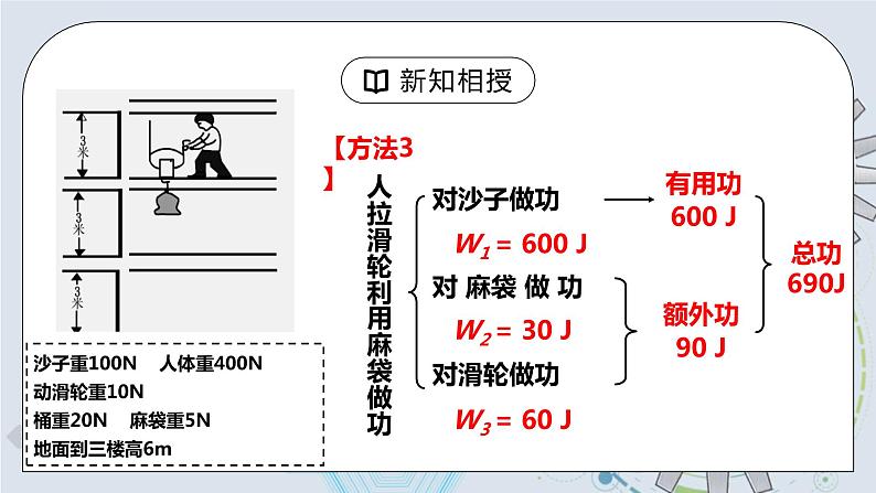12.3 机械效率 第一课时 认识机械效率 课件+素材 人教版八年级下册精品同步资料(送教案练习)08