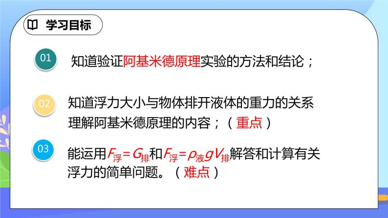 10.2《阿基米德原理》ppt课件+教案+同步练习题（含参考答案与解析）03