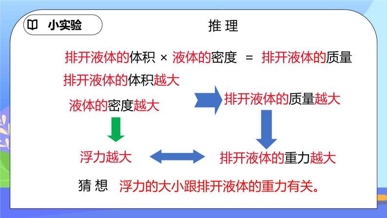 10.2《阿基米德原理》ppt课件+教案+同步练习题（含参考答案与解析）07