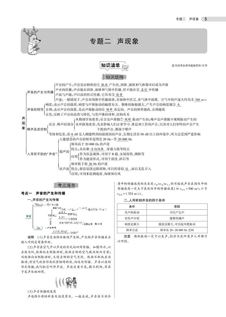 初中物理中考复习 专题二 声现象第1页