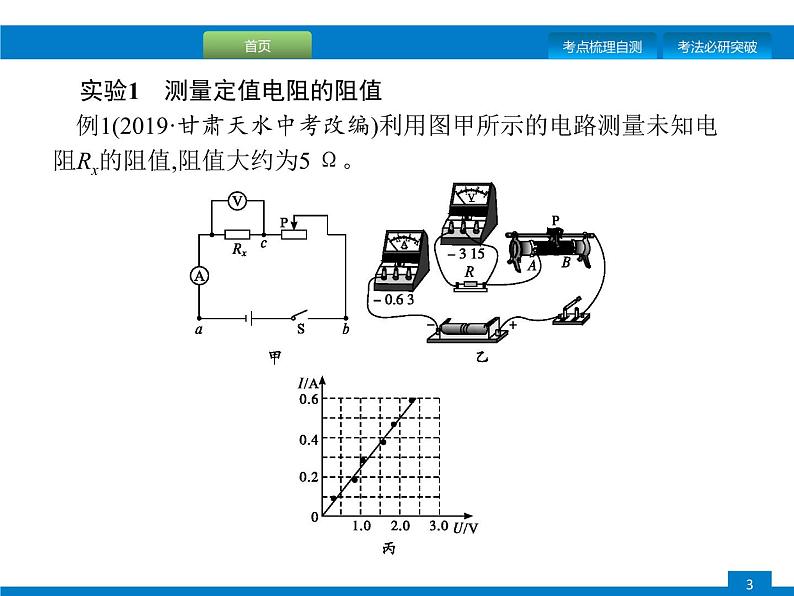 初中物理中考复习 专题二 题型三、电磁学实验课件PPT03