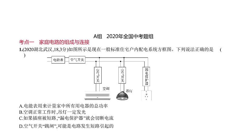 初中物理中考复习 专题十四 家庭电路—2021届中考物理(通用)一轮复习习题课件第2页