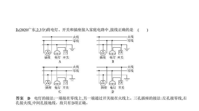 初中物理中考复习 专题十四 家庭电路—2021届中考物理(通用)一轮复习习题课件第4页