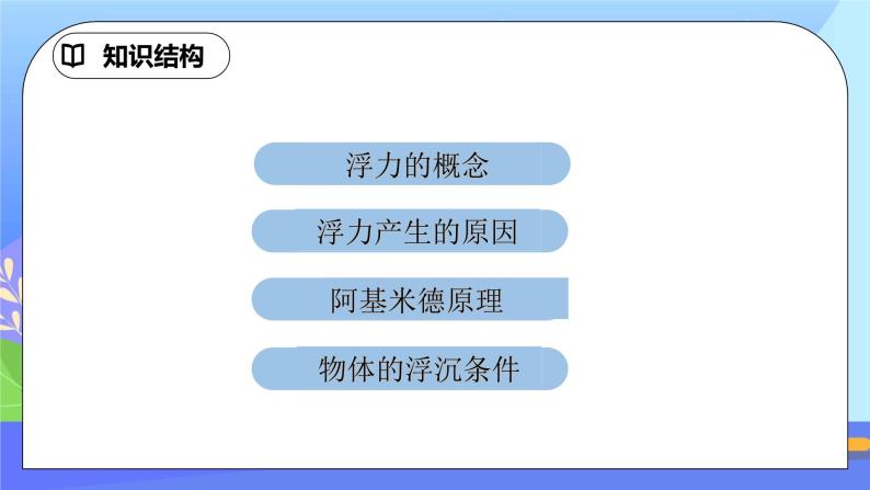 第十章《浮力》章末复习习题课ppt课件+教案+同步练习题（含参考答案与解析)02