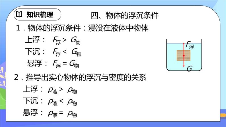 第十章《浮力》章末复习习题课ppt课件+教案+同步练习题（含参考答案与解析)08