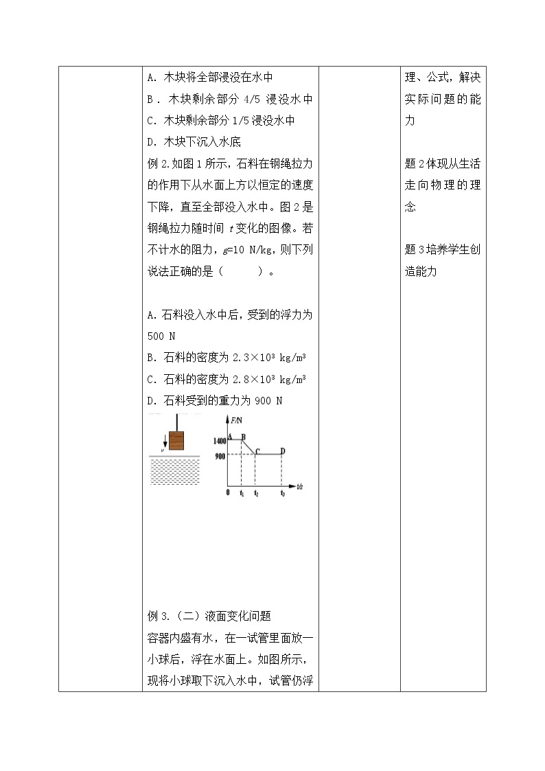 第十章《浮力》章末复习习题课ppt课件+教案+同步练习题（含参考答案与解析)03