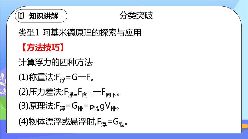 第十章《浮力》專(zhuān)題突破 易錯(cuò)專(zhuān)攻精品課件第3頁(yè)