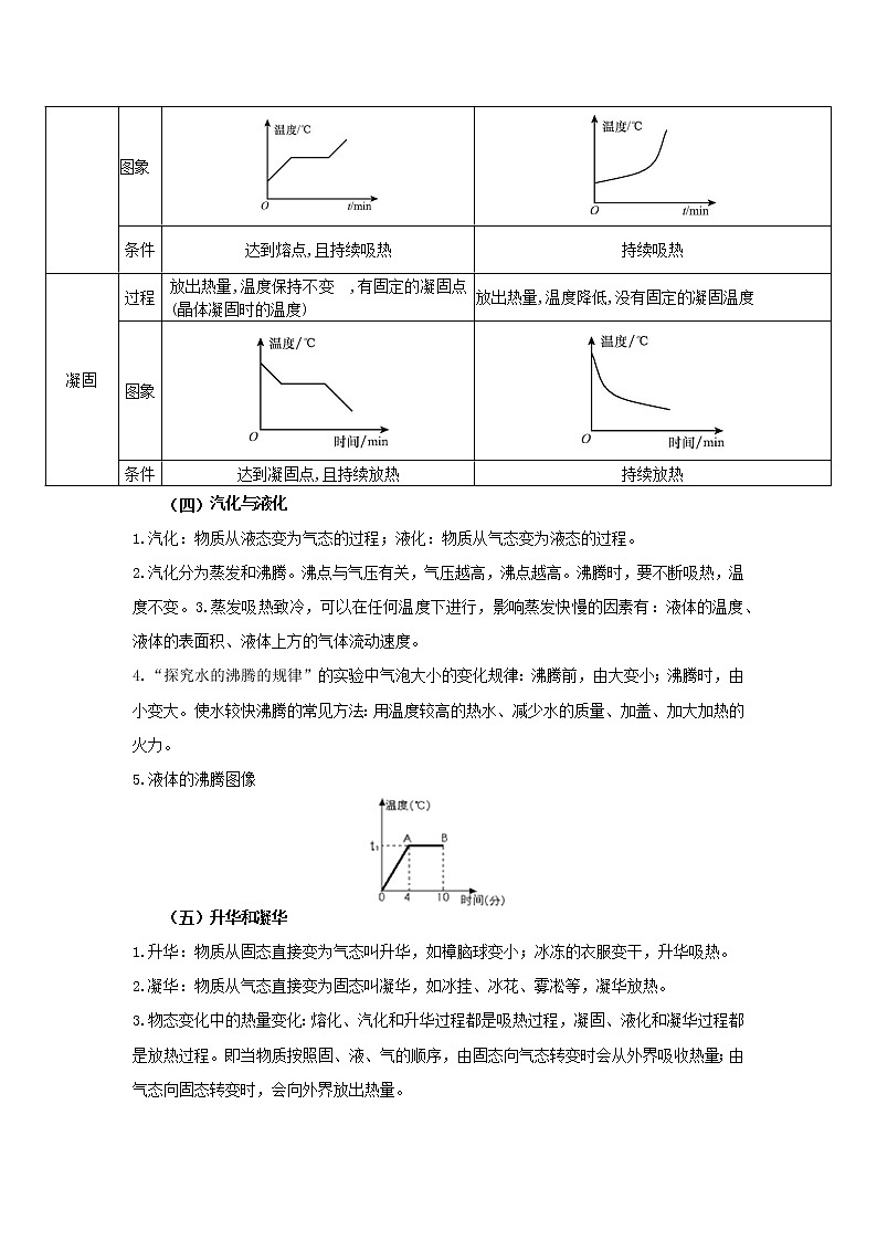 备战2023年物理新中考二轮复习热点透析 核心考点04 物态的变化 试卷02