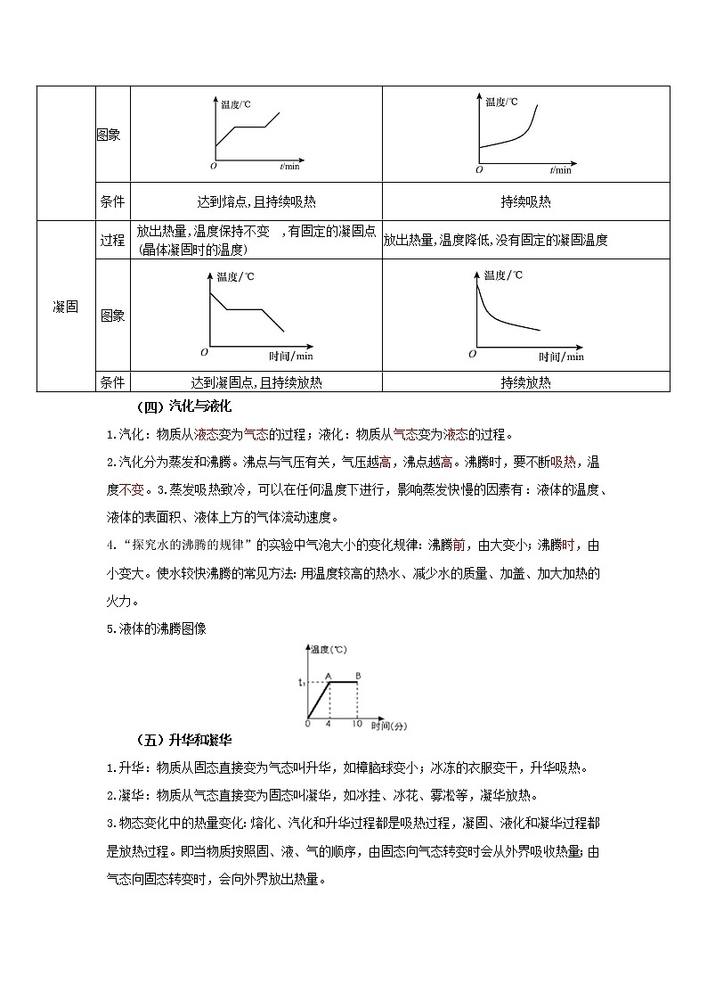 备战2023年物理新中考二轮复习热点透析 核心考点04 物态的变化 试卷02