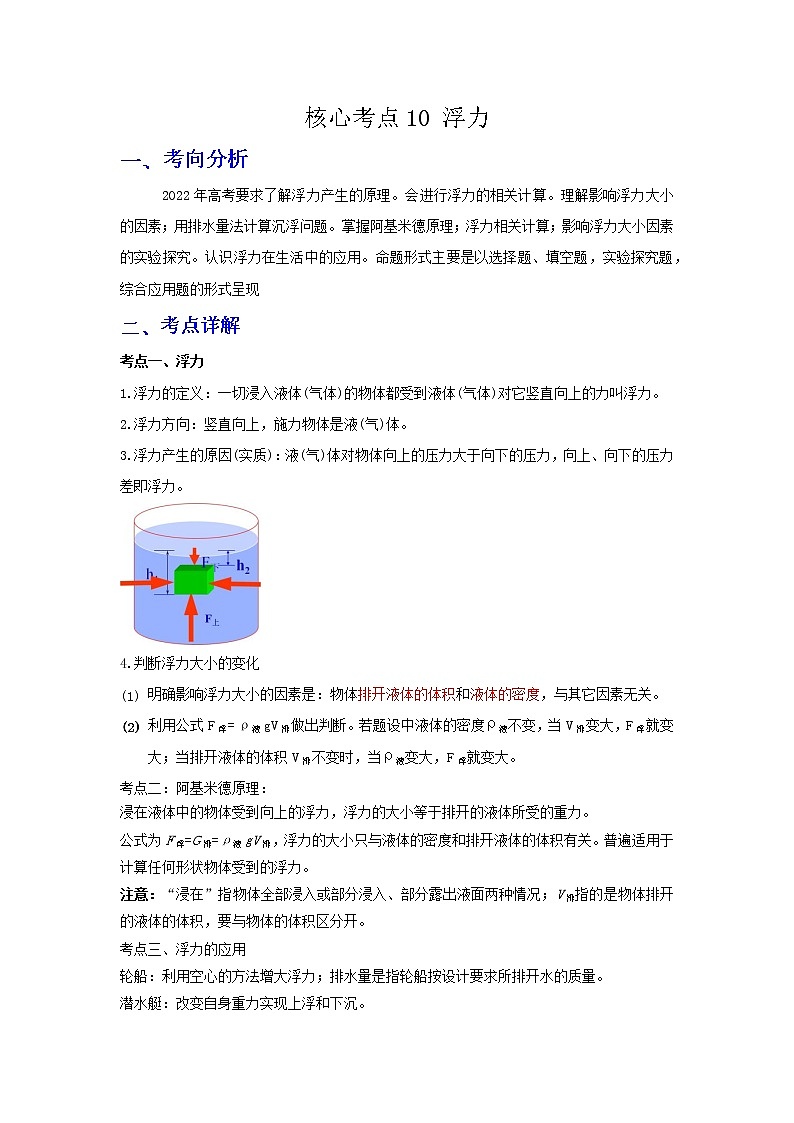 备战2023年物理新中考二轮复习热点透析 核心考点10 浮力 试卷01