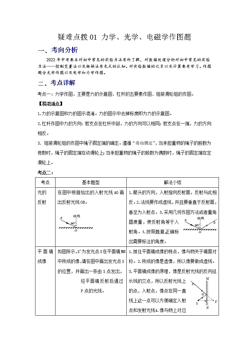 备战2023年物理新中考二轮复习热点透析 疑难点拨01 力学、光学、电磁学作图题(解析版)第1页