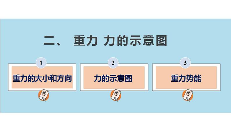 8.2+重力+力的示意图(课件)-苏科版八年级物理下册同步教学精美课件第3页