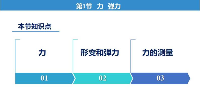 第八章+力——单元总结复习（课件）-苏科版八年级物理下册同步教学精美课件04