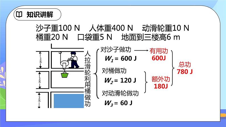 12.3《机械效率》第1课时ppt课件+教案+同步练习题(含参考答案与解析)07