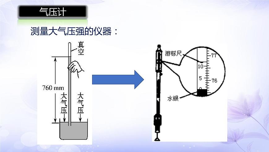 9.3+大氣壓強(qiáng)+第2+課時+2022-2023學(xué)年人教版八年級物理下冊課件PPT第3頁