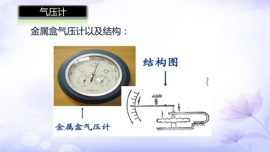 9.3+大氣壓強(qiáng)+第2+課時+2022-2023學(xué)年人教版八年級物理下冊課件PPT第4頁