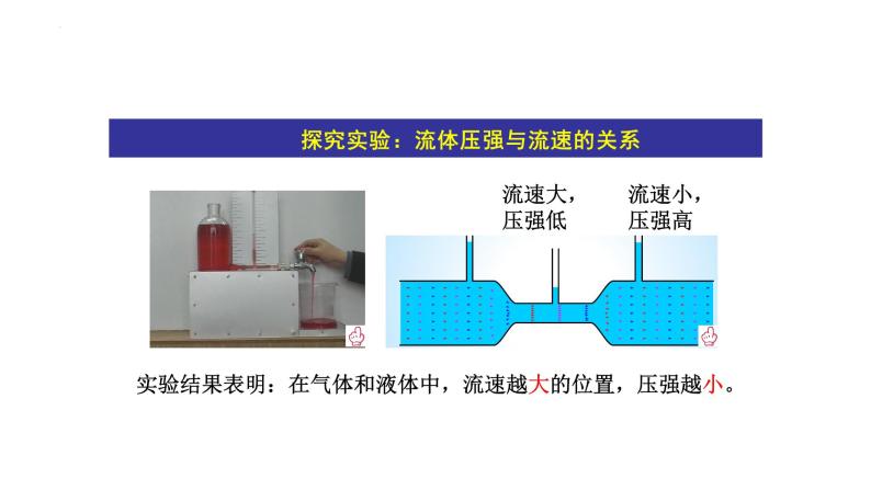 9.4-流体压强与流速的关系-课件+-2022-2023学年人教版物理八年级下册04