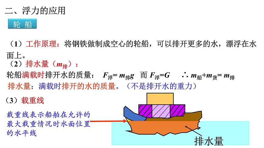 10.3+物體的浮沉條件及應用+2022-2023學年人教版物理八年級下冊課件PPT第7頁