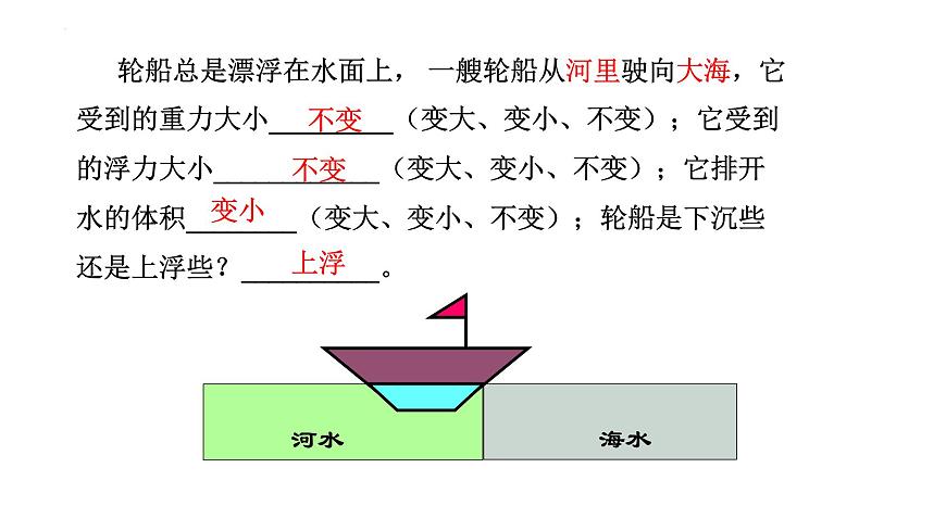 10.3+物體的浮沉條件及應用+2022-2023學年人教版物理八年級下冊課件PPT第8頁
