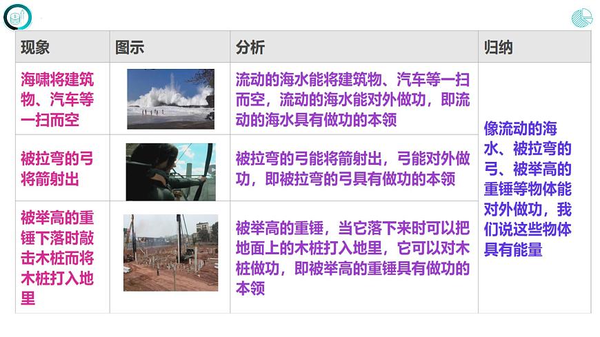 第十一章+功和機械能++第三節(jié)++動能和勢能（課件）2022-2023學年人教版八年級物理下冊第6頁