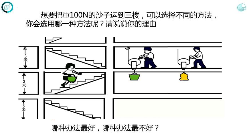 第十二章+簡單機械+第三節(jié)+機械效率(課件)2022-2023學(xué)年人教版八年級物理下冊第3頁