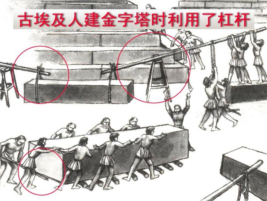 滬教版（上海）物理八下 4.1.1-4.1.2 簡單機(jī)械——杠桿、探究杠桿平衡的條件 課件PPT第3頁