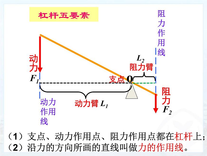 滬教版（上海）物理八下 4.1.1-4.1.2 簡單機(jī)械——杠桿、探究杠桿平衡的條件 課件PPT第8頁