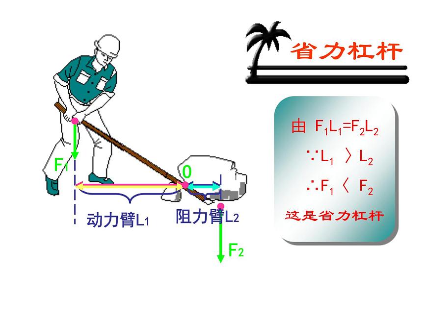 滬教版(上海)物理八下 4.1.3 簡單機(jī)械——杠桿的應(yīng)用 課件PPT第3頁