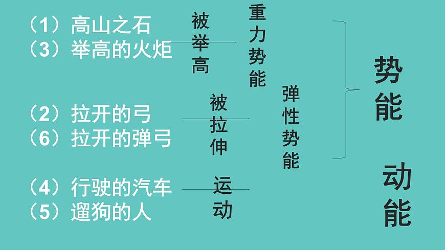 滬教版(上海)物理八下 4.3.2 機械能——動能 課件PPT第8頁