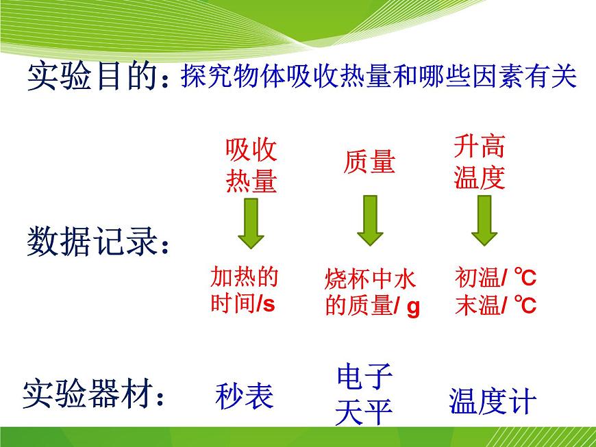 滬教版（上海）物理八下 5.2.2 熱量 比熱容——比熱容 課件PPT第6頁