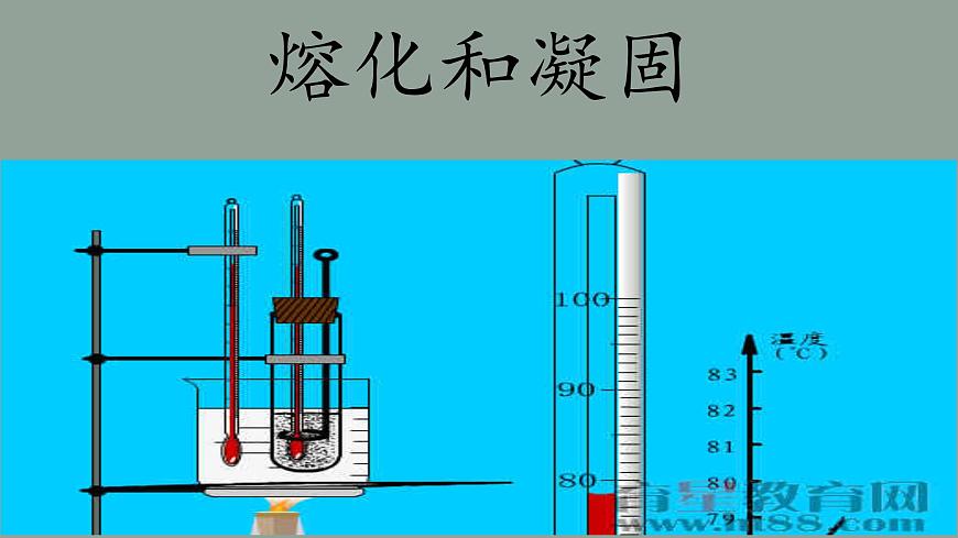 滬教版(上海)物理八下 5.4.1 物態(tài)變化——熔化和凝固 課件PPT第1頁(yè)