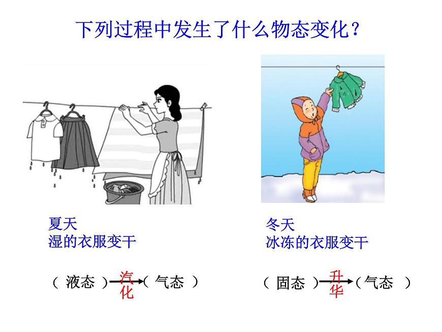 滬教版(上海)物理八下 5.4.3 物態(tài)變化——升華和凝華 課件PPT第7頁(yè)