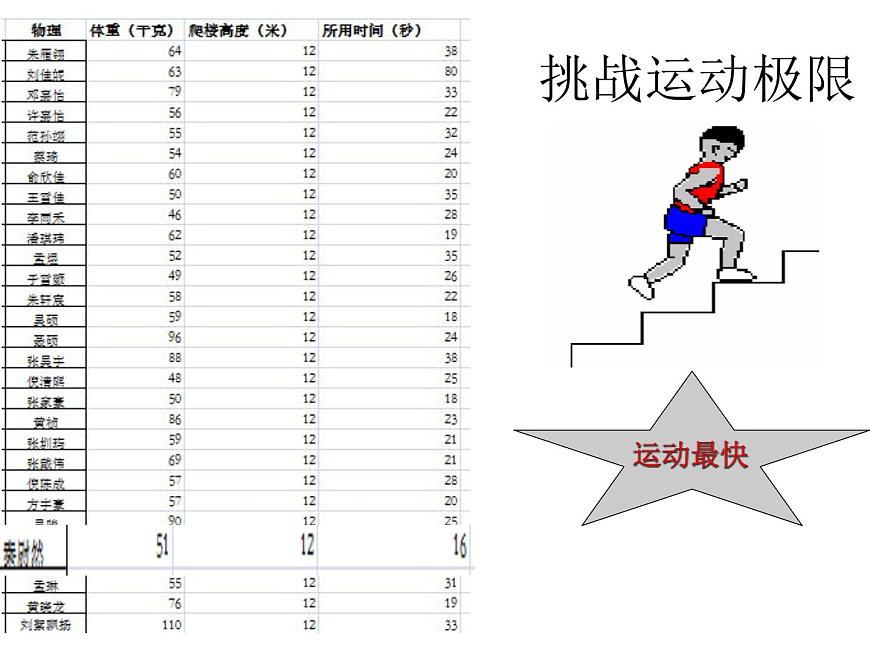 4.2.2 功率第4頁