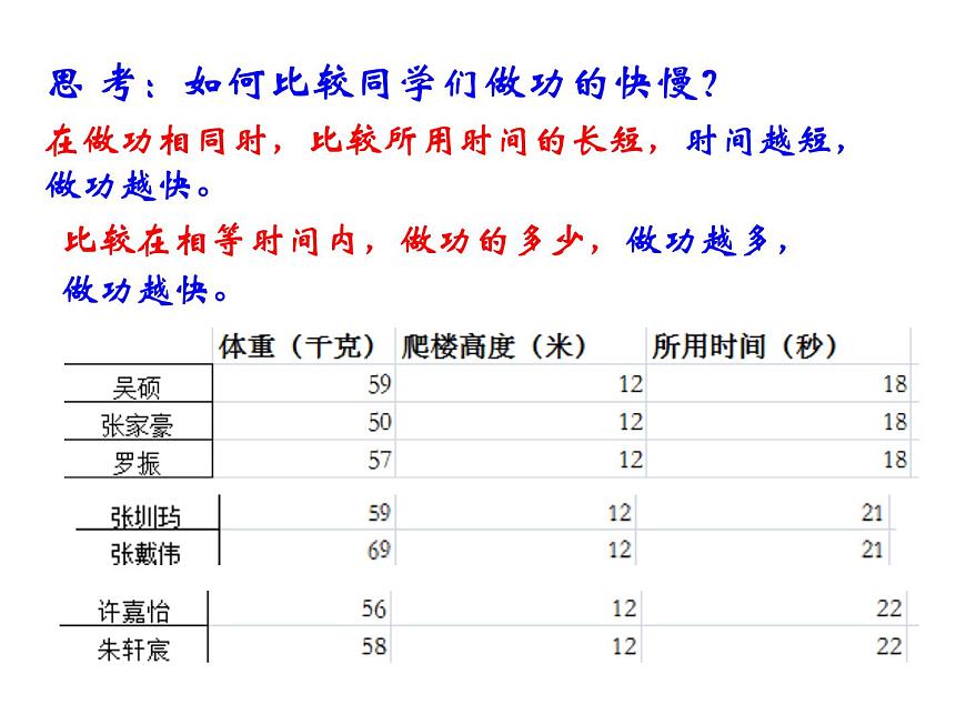 4.2.2 功率第6頁