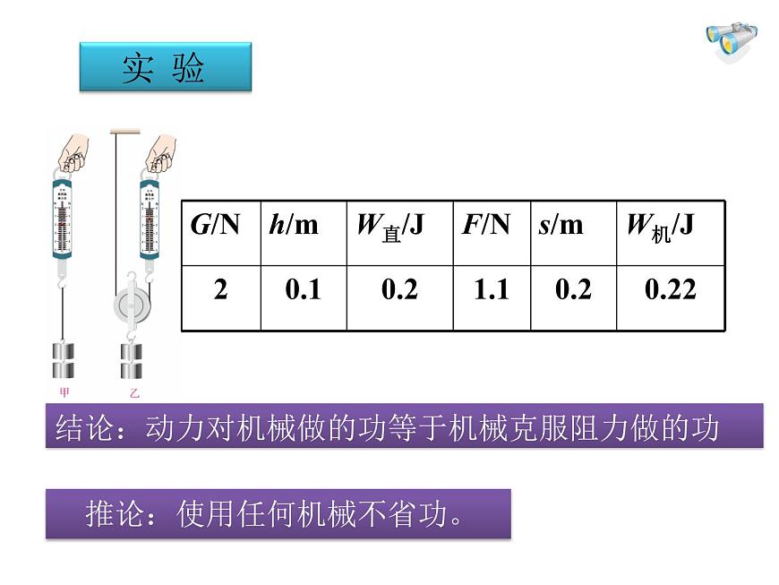滬教版（上海）物理八下 4.4 功的原理 課件PPT第5頁