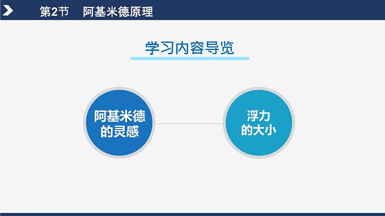 人教版八下物理 10.2 阿基米德原理 课件+教案+导学案+同步练习+内嵌视频02