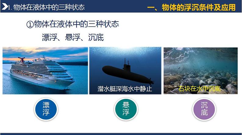 10.3+物体的浮沉条件及应用(教学课件) 第7页