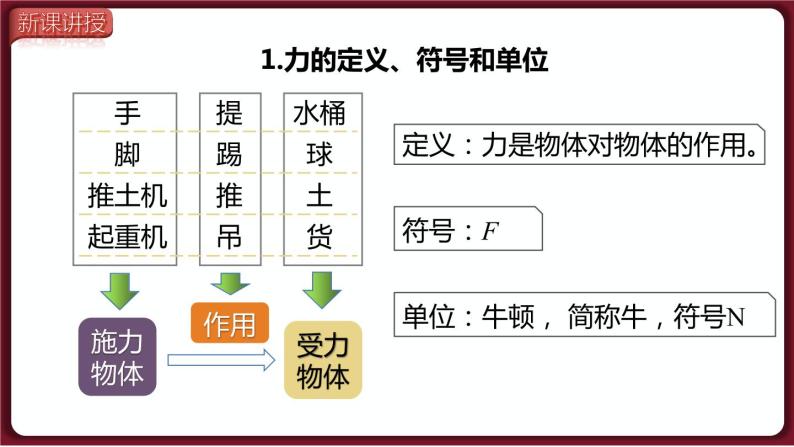 7.1 第1课时 力的作用效果（课件）2022-2023学年人教版物理八年级下册05