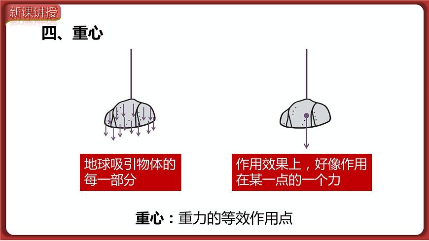 第3節(jié)  重力的方向、重心、重力的由來第7頁(yè)