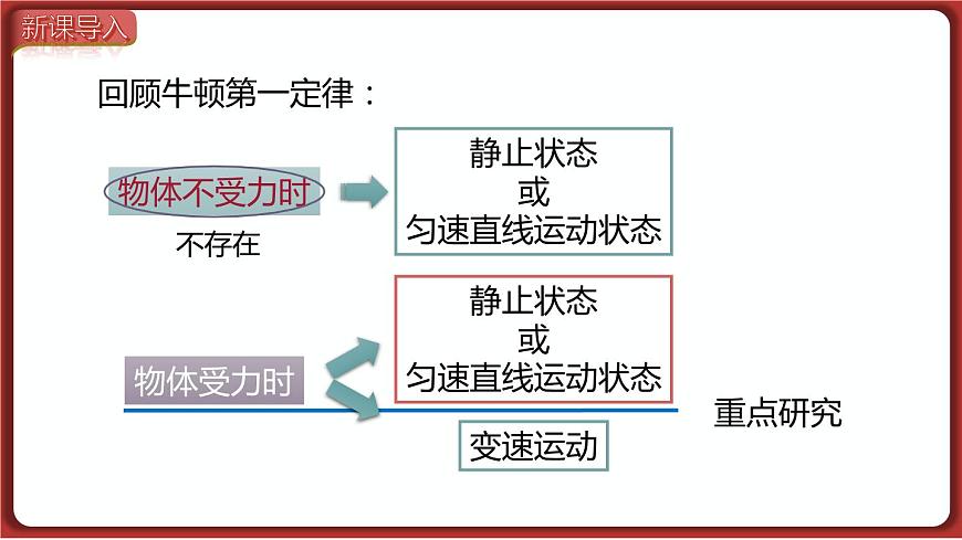 第2節(jié)  二力平衡第3頁