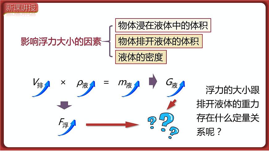 第2節(jié)  阿基米德原理第7頁