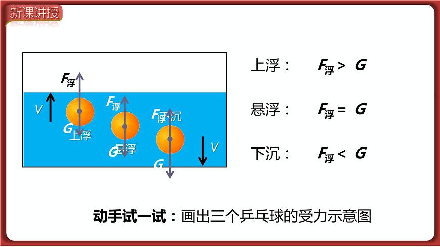 物體的浮沉條件及應(yīng)用第4頁(yè)