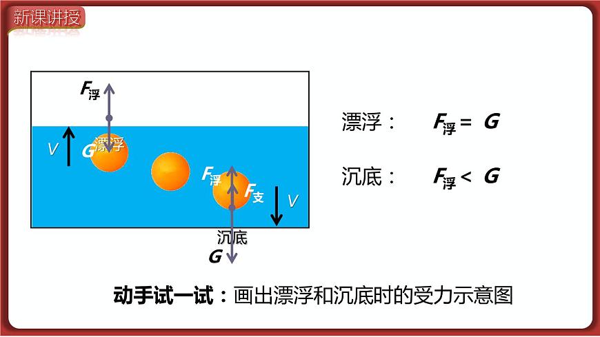 物體的浮沉條件及應(yīng)用第5頁(yè)