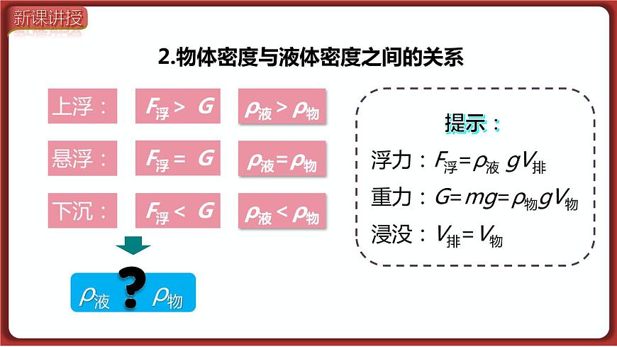 物體的浮沉條件及應(yīng)用第7頁(yè)