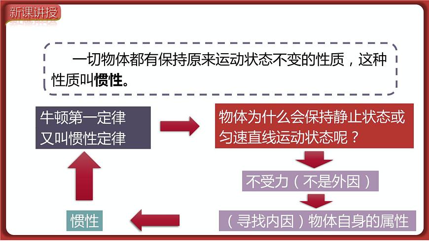 第2課時 慣性及其應(yīng)用第4頁
