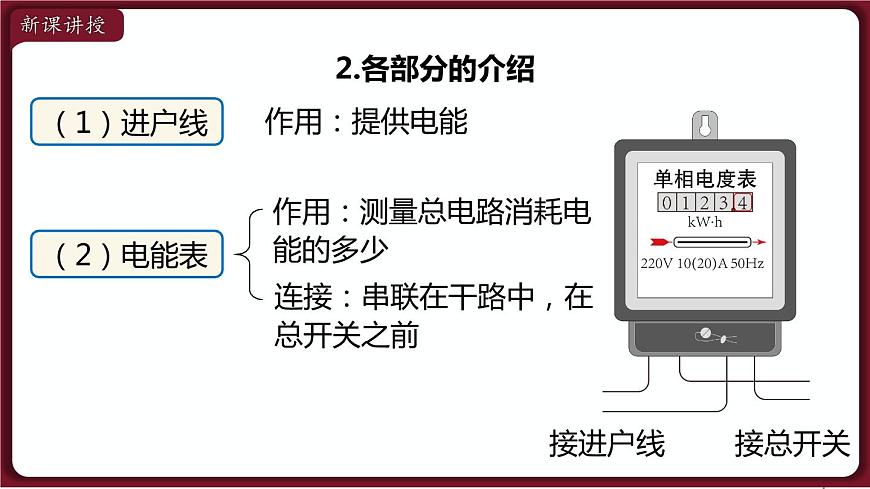 第1節(jié) 家庭電路第4頁(yè)